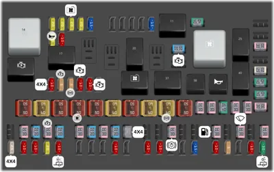 Diagrama de fusibles de Ford F-450 2017 Caja de distribución eléctrica