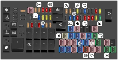 Diagrama de fusibles de Ford Flex 2016 Caja de distribución eléctrica