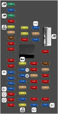 Diagrama de fusibles de Ford Flex 2016 Panel de fusibles del compartimiento de pasajeros