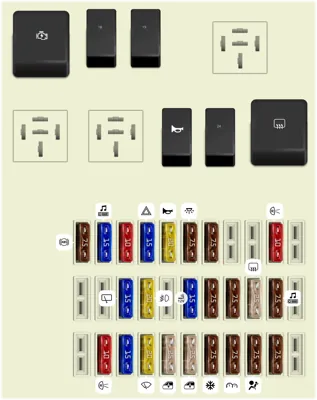 Diagrama de fusibles de Ford Focus 2001 Panel de fusibles del compartimiento de pasajeros