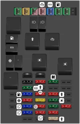 Diagrama de fusibles de Ford Focus 2003 Caja de fusibles auxiliar