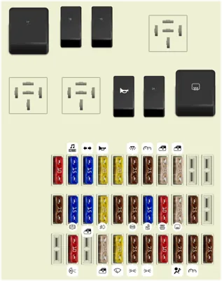 Diagrama de fusibles de Ford Focus 2003 Caja de fusibles central