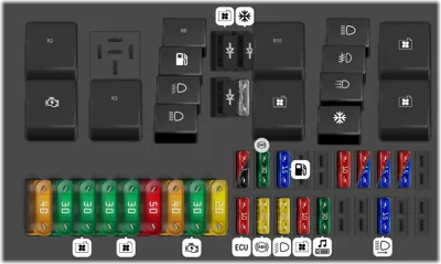 Diagrama de fusibles de Ford Focus 2004 Fusiblera de motor