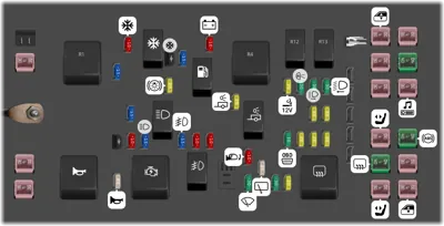 Diagrama de fusibles de Ford Freestar 2004 Caja de fusibles en el motor