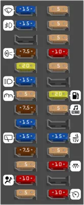 Diagrama de fusibles de Ford Galaxy 2007 Caja de fusibles central