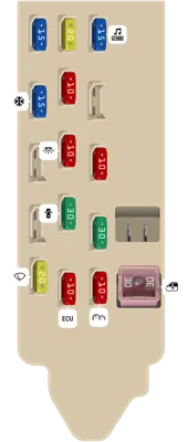Diagrama de fusibles de Ford Laser 2000 Panel de fusibles (Lado del conductor)