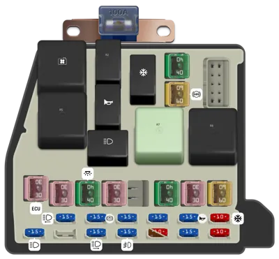Diagrama de fusibles de Ford Laser 2000 Bloque de fusibles (Compartimento del motor)