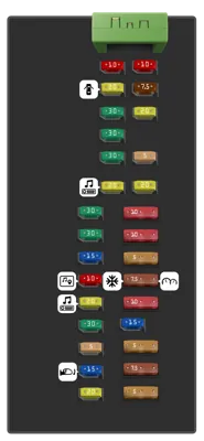 Diagrama de fusibles de Ford Mondeo 2018 Panel de fusibles del habitáculo