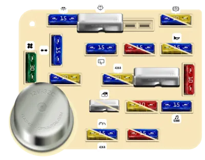 Diagrama de fusibles de Ford Ranger 1984 Panel de fusibles interior