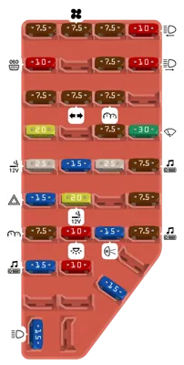 Diagrama de fusibles de Ford Ranger 1999 Panel de fusibles del compartimento de pasajeros