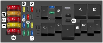 Diagrama de fusibles de Ford Ranger 1999 Caja de fusibles en el motor