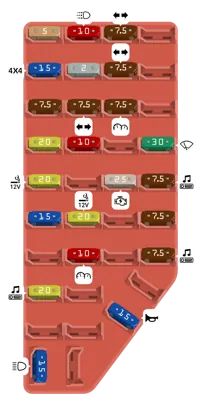 Diagrama de fusibles de Ford Ranger 2001 Panel de fusibles del compartimiento de pasajeros