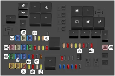 Diagrama de fusibles de Ford Ranger 2017 Caja de fusibles del compartimento del motor - Tipo 1 (2.5L gasolina, 2.2L Diesel y 3.2L Diesel)
