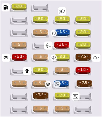 Diagrama de fusibles de Ford Ranger 2017 Caja de fusibles del compartimento del pasajero - Tipo 1 (2.5L gasolina 2.2 L Diesel y 3.2L Diesel)