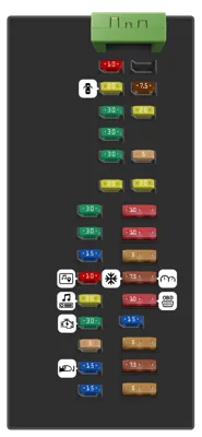 Diagrama de fusibles de Ford Ranger 2018 Caja de fusibles del habitáculo del acompañante