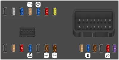 Diagrama de fusibles de Ford Transit 2013 Chasis Caja eléctrica auxiliar del habitáculo