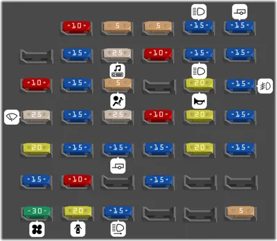 Diagrama de fusibles de Ford Windstar 1998 Fusiblera del Habitáculo