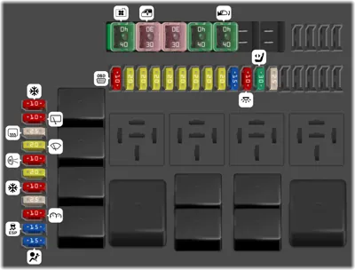 Diagrama de fusibles de Haval H2 2020 Caja de fusibles del compartimento de pasajeros