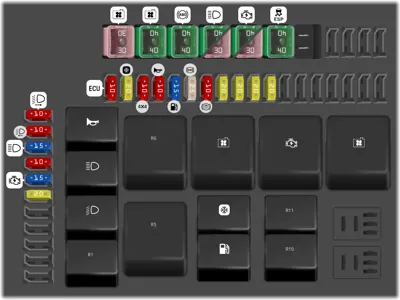 Diagrama de fusibles de Haval H2 2020 Caja de fusibles en el motor