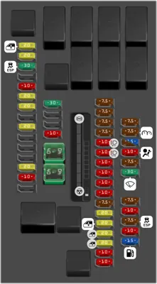 Diagrama de fusibles de Honda City 2016 Caja de fusibles del interior