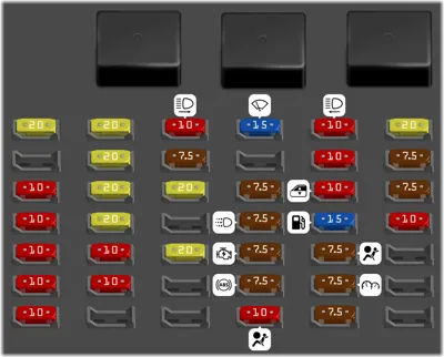 Diagrama de fusibles de Honda City 2016 Caja de fusible superior