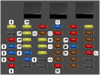Diagrama de fusibles de Honda Fit 2017 Us Caja de Fusibles Interior