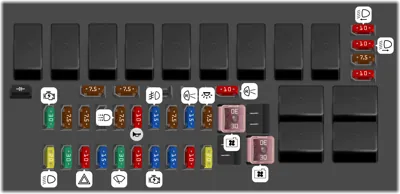 Diagrama de fusibles de Honda Fit 2017 Us Caja de Fusibles del Compartimento del Motor A