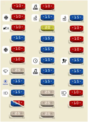 Diagrama de fusibles de Kia Cerato 2014 TD Panel de Fusibles del Tablero de Instrumentos