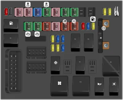 Diagrama de fusibles de Kia K2500 2020 Caja de fusibles del compartimiento del motor