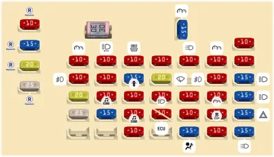 Diagrama de fusibles de Kia K2500 2020 Panel de fusibles interior