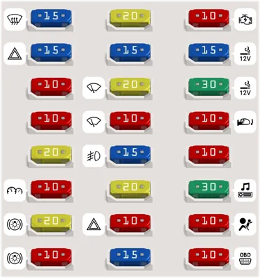 Diagrama de fusibles de Kia Sorento 2004 Caja de fusibles interior