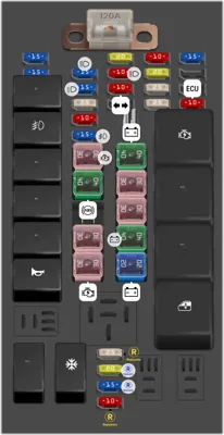 Diagrama de fusibles de Kia Sorento 2004 Fusiblera del motor