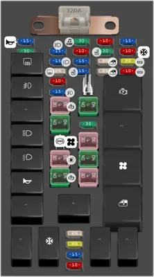 Diagrama de fusibles de Kia Sorento 2007 Diesel Compartimento del motor Tipo Beta