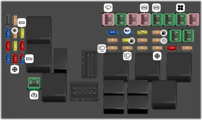 Diagrama de fusibles de Land Rover Range Rover 2014 Evoque Caja de fusibles en el motor