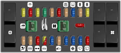 Diagrama de fusibles de Mahindra Scorpio 2012 Caja de fusibles detrás del tablero de instrumentos