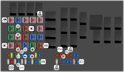 Diagrama de fusibles de Mazda Mazda6 2018 Bloque de fusibles (Compartimiento del motor)