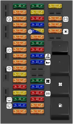 Diagrama de fusibles de Mini Cooper 2004 Caja de fusibles interior