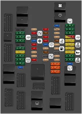 Diagrama de fusibles de Mini Cooper 2012 Caja de fusibles del compartimento de pasajeros