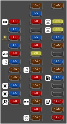 Diagrama de fusibles de Nissan Maxima 1995 Caja de fusibles interior