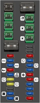 Diagrama de fusibles de Nissan Maxima 1995 Caja de fusibles del compartimento del motor