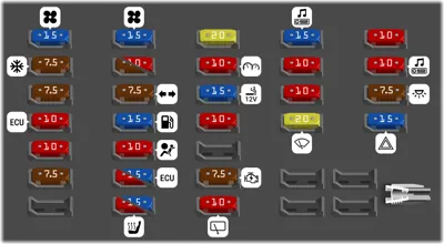 Diagrama de fusibles de Nissan Pathfinder 2002 Panel de Caja de Fusibles Interior