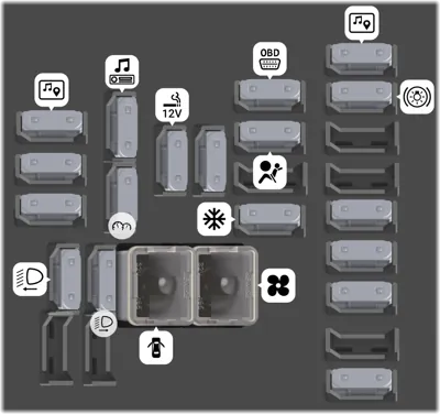 Diagrama de fusibles de Opel Astra 2013 4ta gen Caja de fusibles del panel de instrumentos