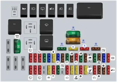 Diagrama de fusibles de Opel Zafira 2005 1ra gen Compartimento de pasajeros (Tipo 1)