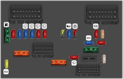 Diagrama de fusibles de Peugeot 408 2018 Compartimento del motor 