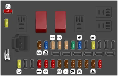 Diagrama de fusibles de Peugeot Boxer 2004 Caja de fusibles lado izquierdo