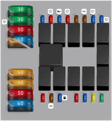 Diagrama de fusibles de Peugeot Boxer 2004 Fusibles compartimento motor