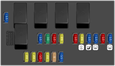 Diagrama de fusibles de Peugeot Boxer 2004 Caja de fusibles lado derecho