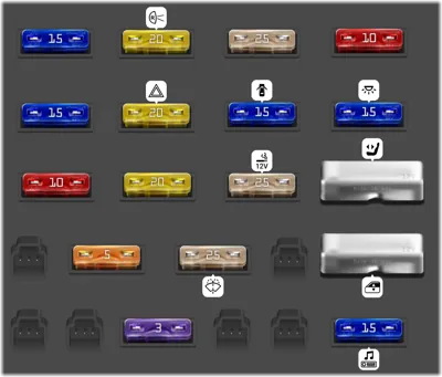 Diagrama de fusibles de Pontiac Firebird 1994 Bloque de fusibles principal