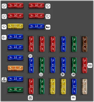 Diagrama de fusibles de Renault Clio 2002 Fusibleras del habitáculo