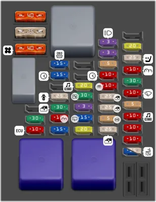 Diagrama de fusibles de Renault Fluence 2016 Caja de fusibles del habitáculo